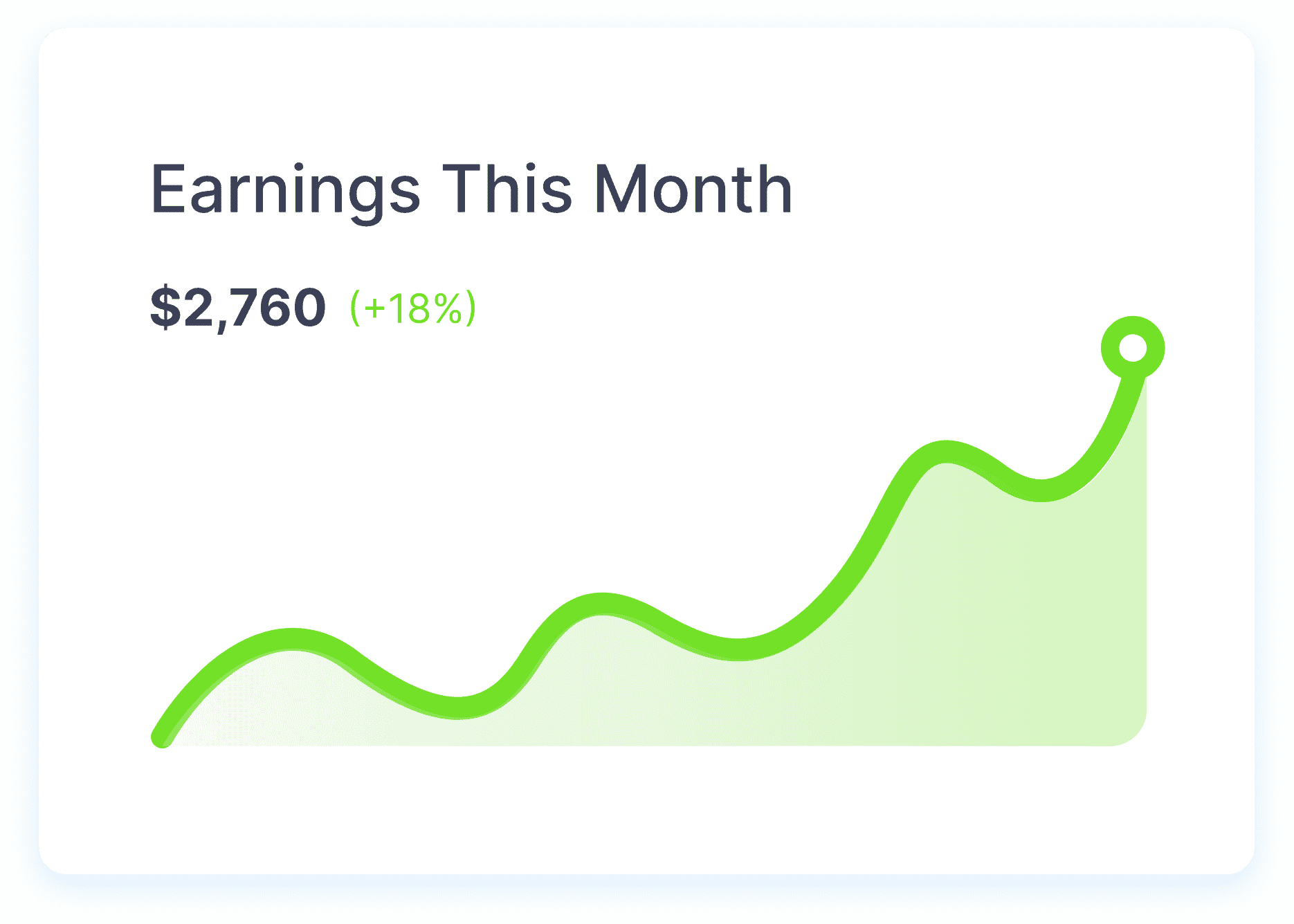 Real-time earnings dashboard