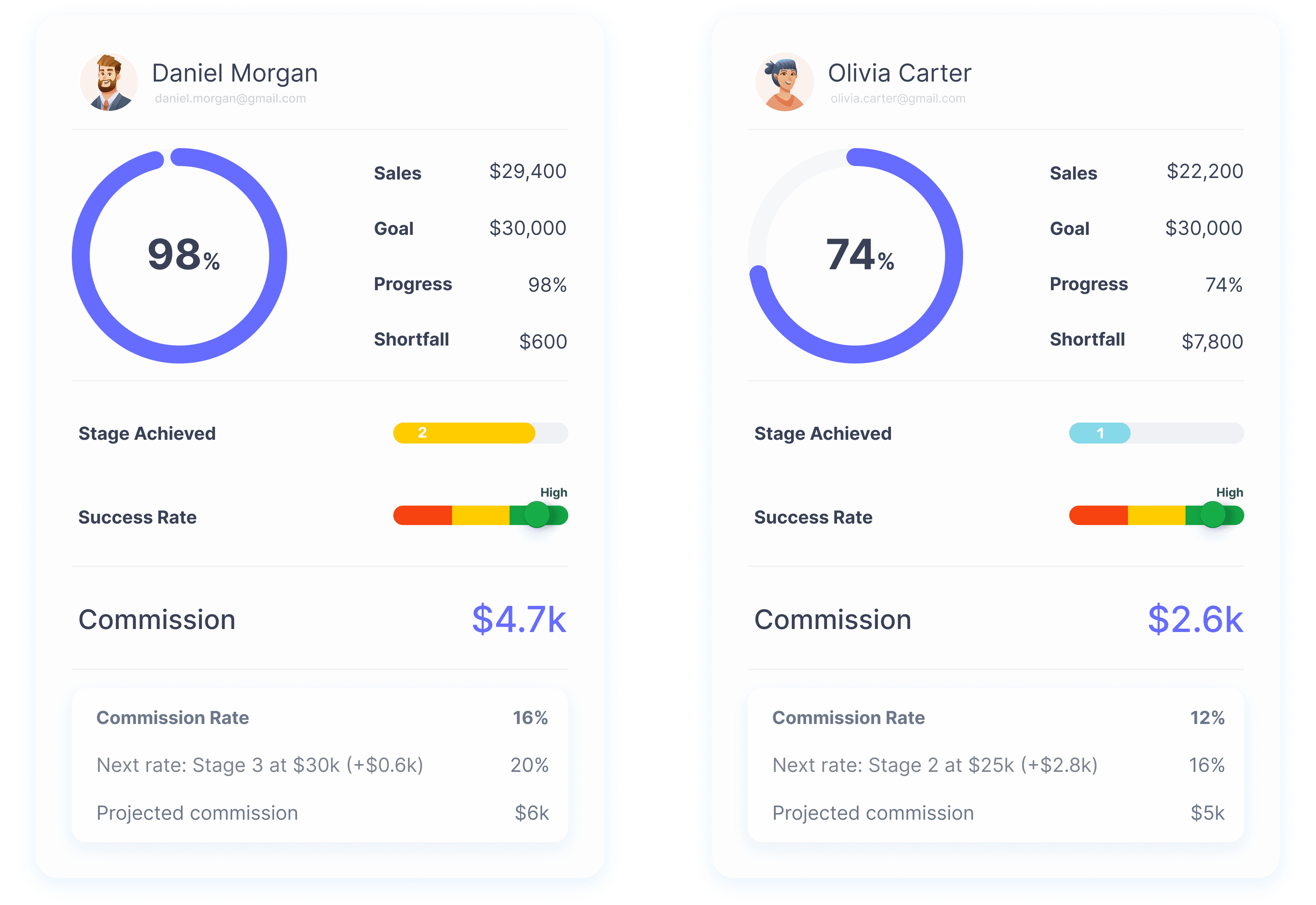 Live commissions dashboard